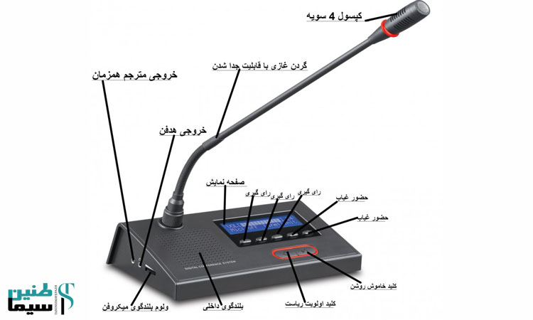 چگونه با سیستم کنفرانس جلسه را مدیریت کنیم؟