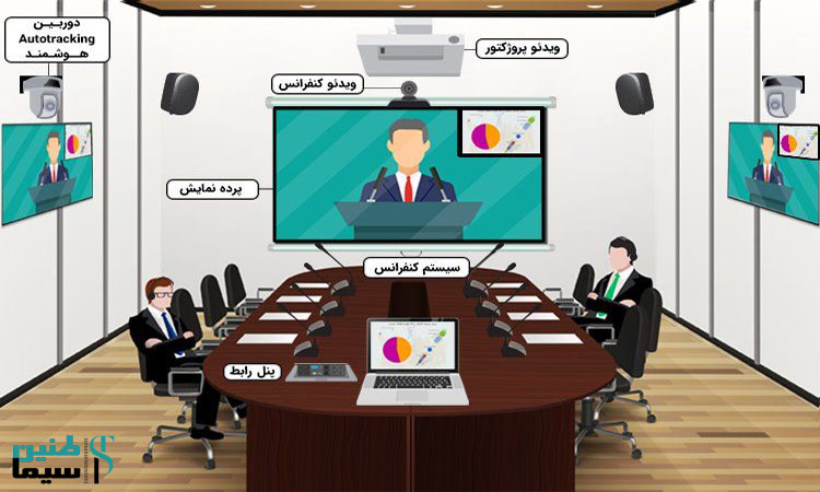 چگونه با سیستم کنفرانس جلسه را مدیریت کنیم؟