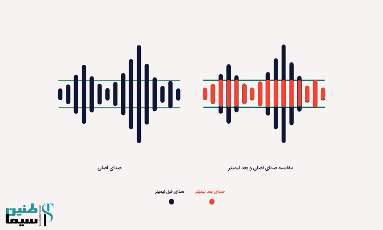 آکوستیک سالن کنفرانس
