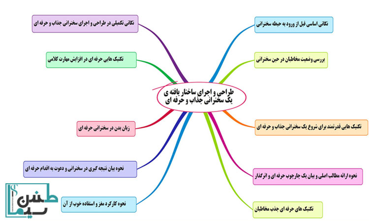 نمونه ساختار پیشنهادی برای یک متن سخنرانی رسمی مدیرعامل
